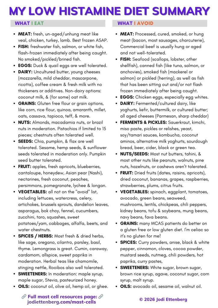 low histamine diet summary - what to eat and what to avoid.